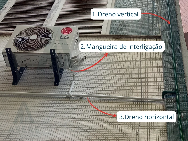 Sistema de drenagem de ar-condicionado com dreno vertical, mangueira de interligação e dreno horizontal
